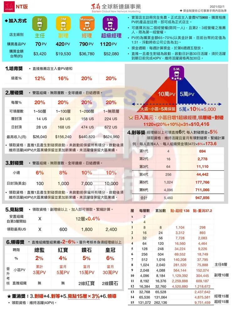 vocus｜新世代的創作平台