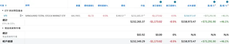 美股倉位(2026/02/01)