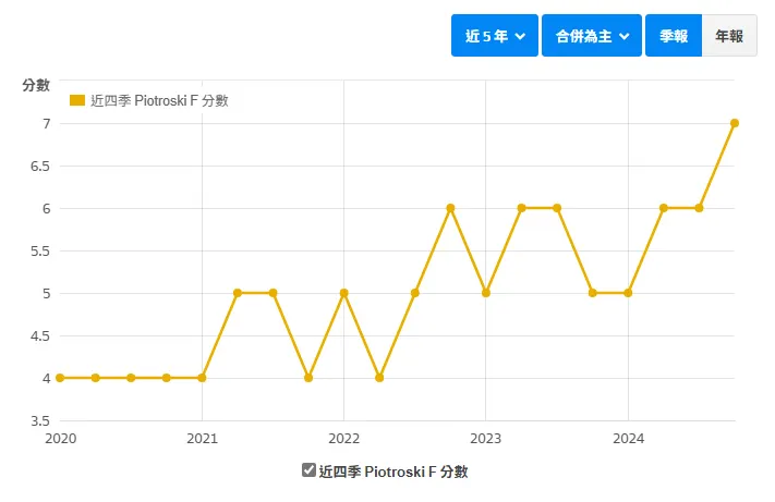 資料來源：財報狗