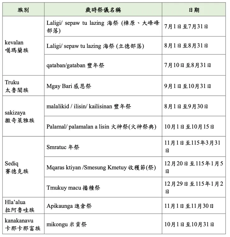 114年歲時祭儀節日一覽表 3/3
