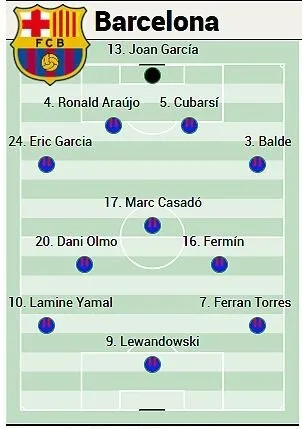 回歸諾坎普！阿斯報預測巴薩首發：佩德里傷缺，德容停賽