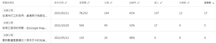 vocus|新世代的創作平台