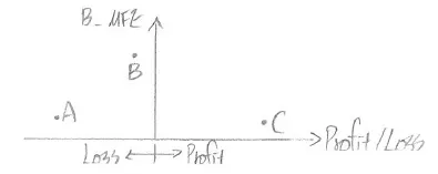 Profit/Loss - B_MFE Chart