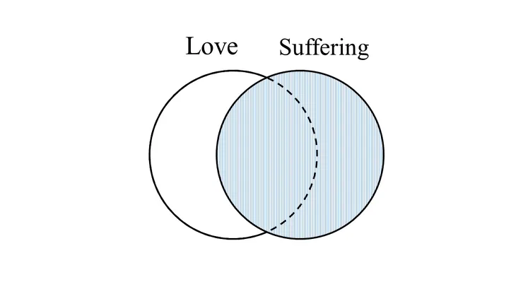 「愛」與「受苦」的交集