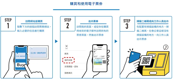 電子票券使用方法 (圖片來源：小田急電鐵)