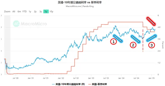 資料來源:財經M平方