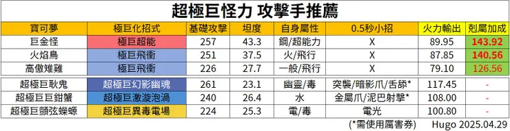 超極巨化怪力 攻擊手