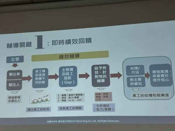 圖自：王郁婷老師講義