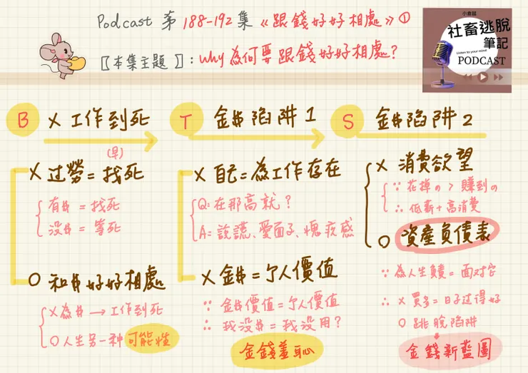 10/02-EP188【價值觀筆記】覺察兩大金錢陷阱?不為錢工作?!《跟錢好好相處》1