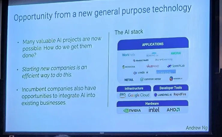 AI的新機會在application/吳恩達教授PPT