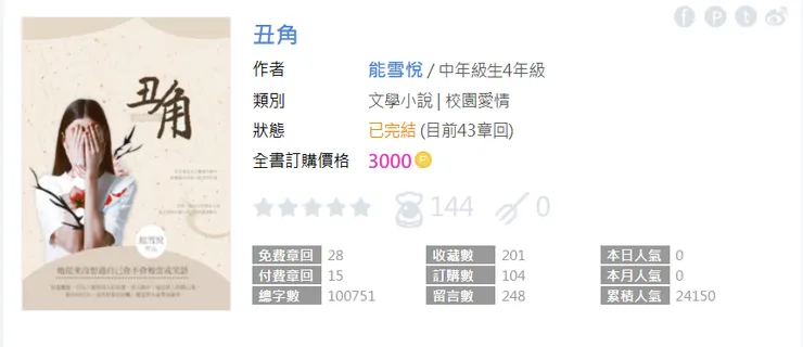 vocus｜新世代的創作平台