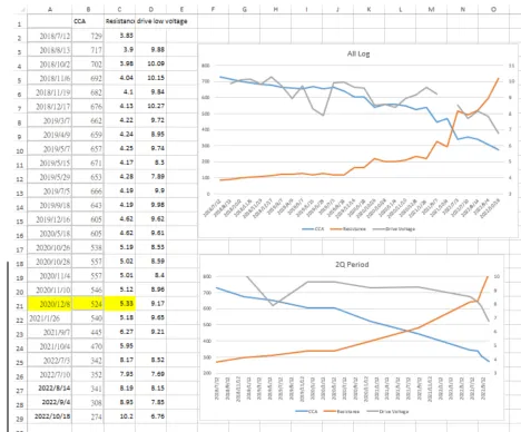 ４個多年頭裡的服役記錄