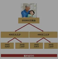 沒有經驗,富不過三代