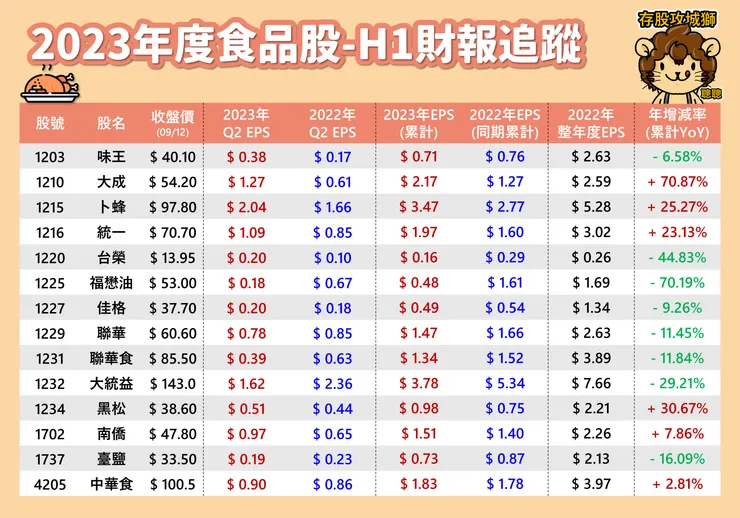 圖表來源：聰聰自製