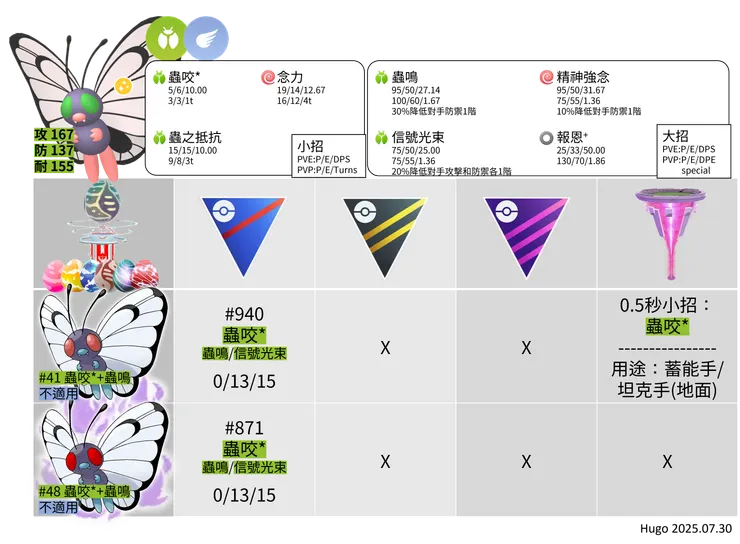 巴大蝶招式推薦