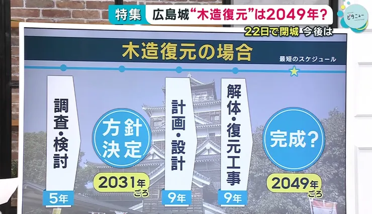 HOME広島ニュース