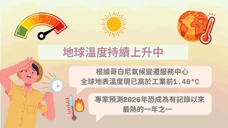 全球氣溫持續飆升，減碳行動刻不容緩！