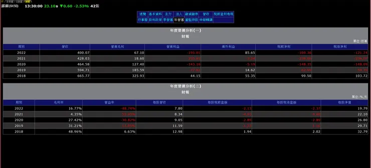 霹靂年營運(富邦e01截圖)