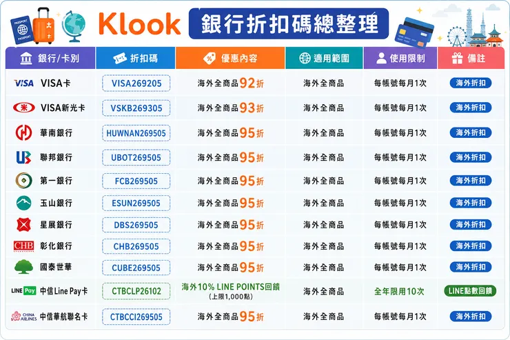 Klook 銀行折扣碼 - 點此使用!