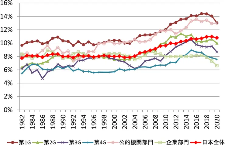 物理學的Q值隨時間變化圖。
