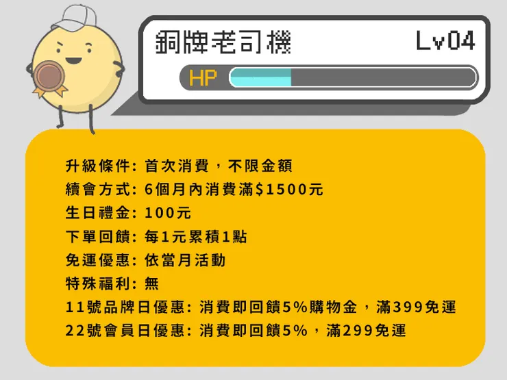 情趣夢天堂優惠碼｜會員階級懶人包