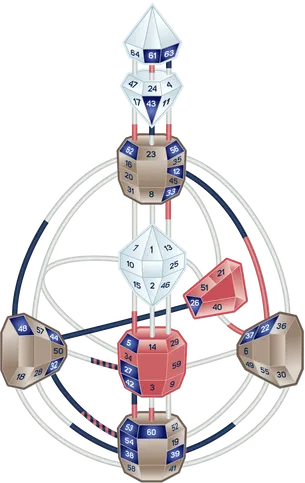 Sourced from: https://www.humandesign.plus/