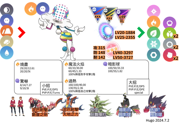 砰頭小丑對戰資料