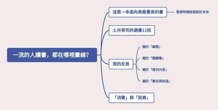 《一流的人讀書,都在哪裡畫線?》心智圖