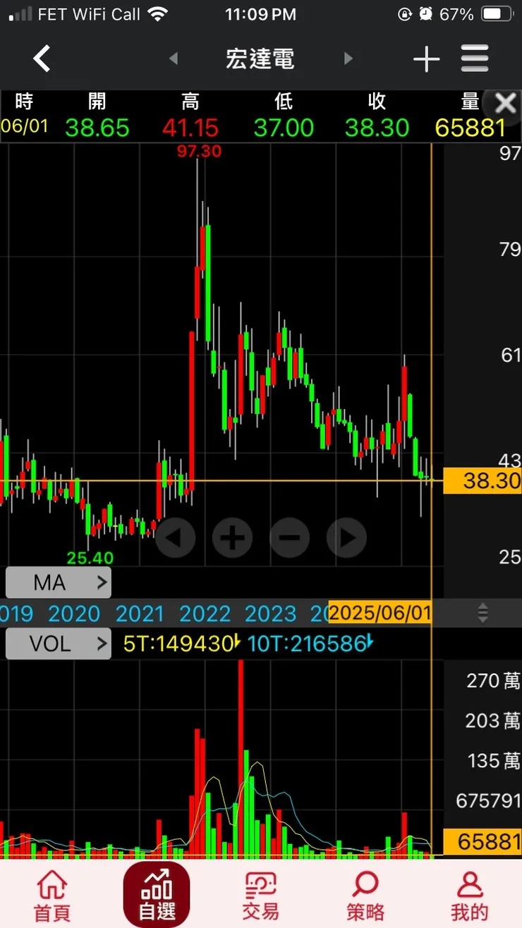vocus｜新世代的創作平台