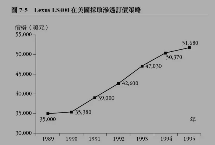 圖片來源：精準定價