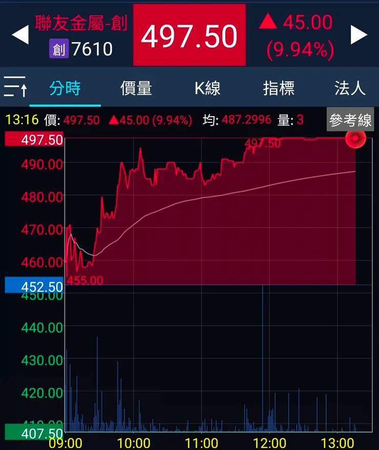 差一點就很500……