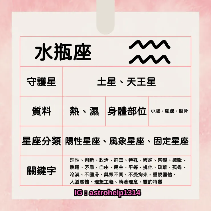 水瓶座-基本資訊