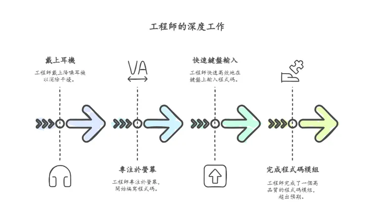 工程師深度工作