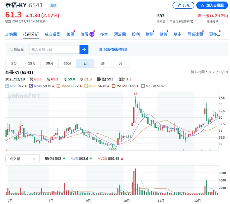 vocus｜新世代的創作平台