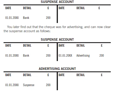 例子:你找到一張支票存根,上面沒有關於這張200英鎊支票收款人的詳細資料。銀行帳戶將貸記 (Cr) 200英鎊。