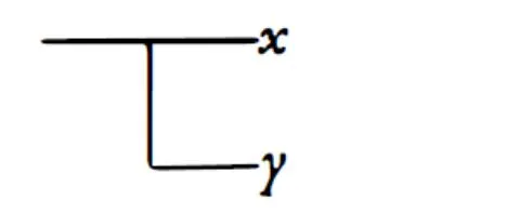 弗雷格的函數符號