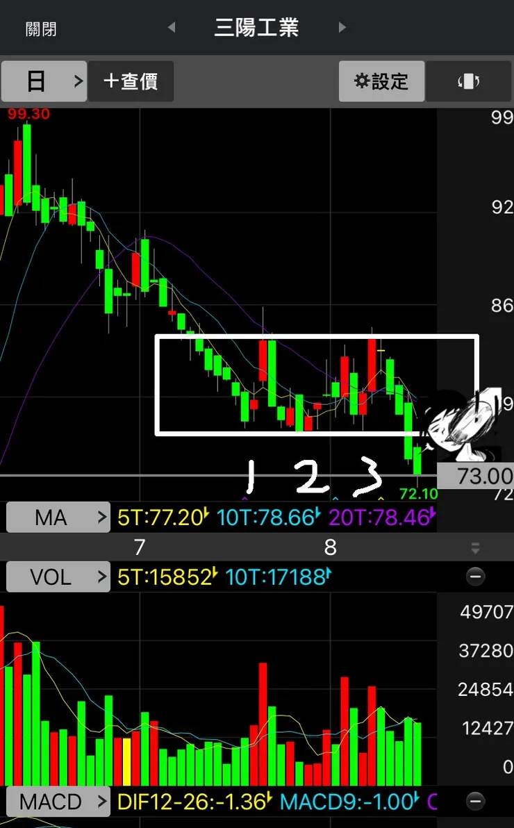76玩了3次，然後就死掉了⋯⋯