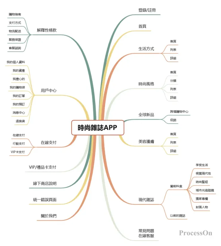 vocus|新世代的創作平台