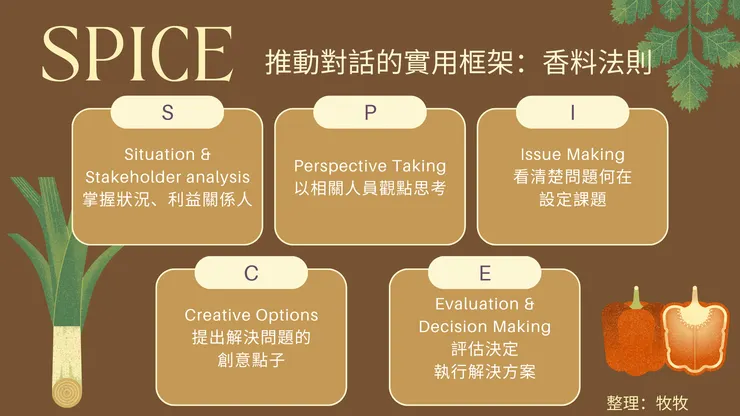 香料法則為你的溝通增色！