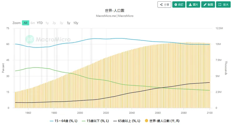 vocus|新世代的創作平台
