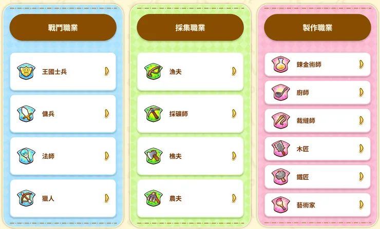 有種回到當前『魔力寶貝』多職業的那感覺