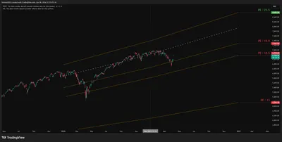 股市一天，人間一年