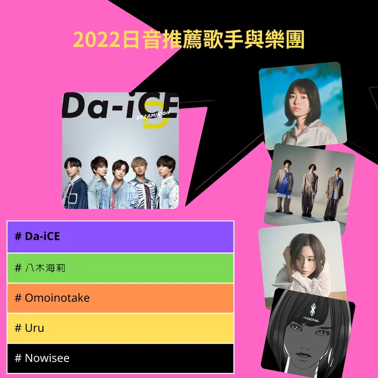 vocus|新世代的創作平台