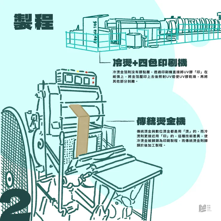 冷燙金與傳統燙金的對決:差異、優勢與應用場景介紹 - 製程