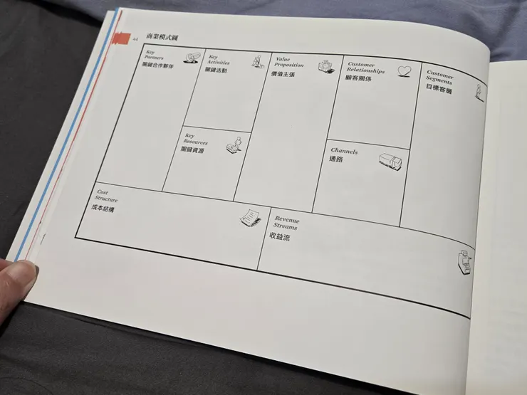 商業模式九宮格，翻拍自《獲利世代》頁44