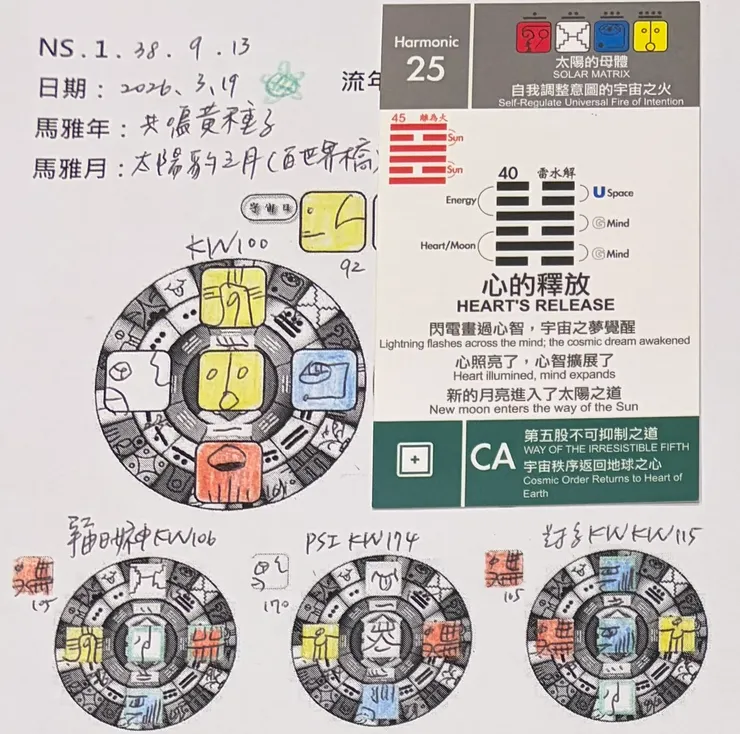 2026.3.19馬雅流日