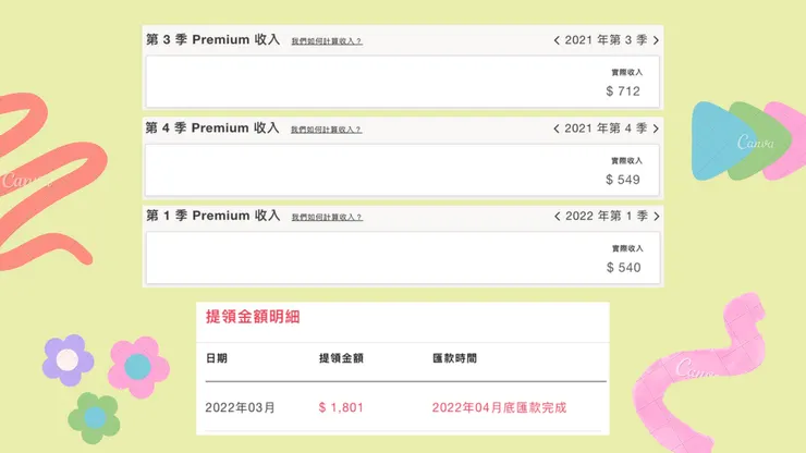 vocus|新世代的創作平台