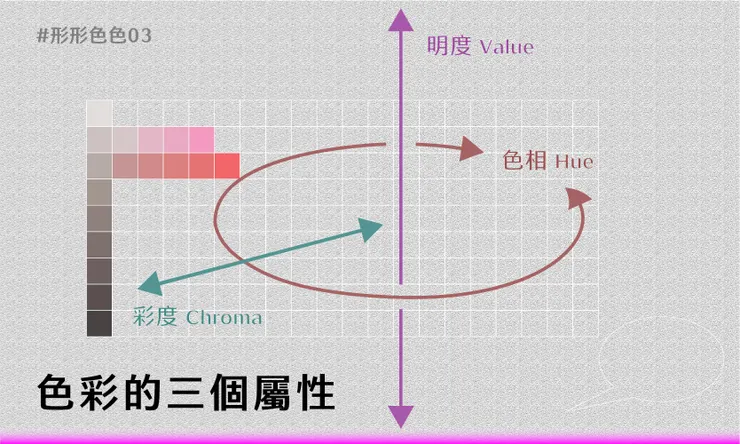 形形色色的色色（三）：色彩的三個屬性 Cover