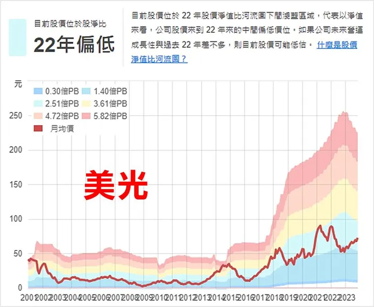資料來源：財報狗