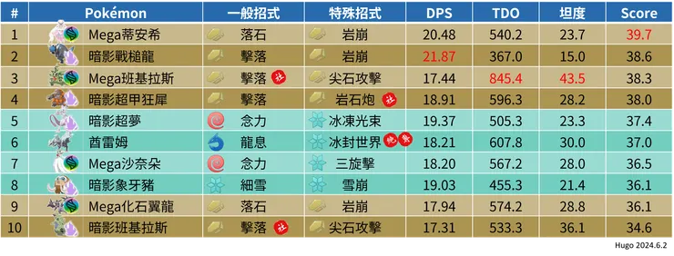 岩石屬性和冰屬性